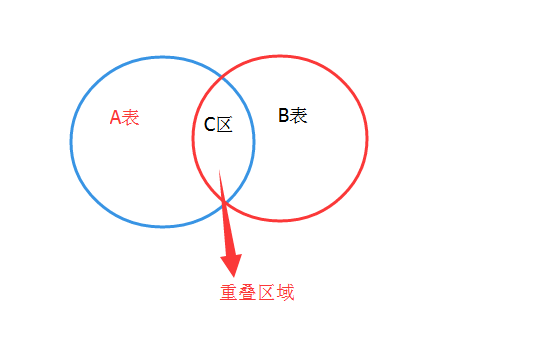 Oracle语句总结 