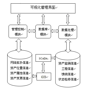 GIS地图开发产品让地铁资产管理可视化 