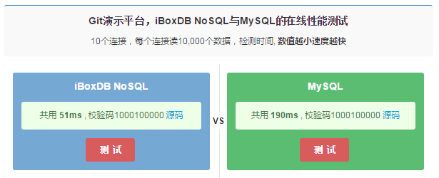 Git演示平台上的iBoxDB NoSQL与MySQL的性能测试 
