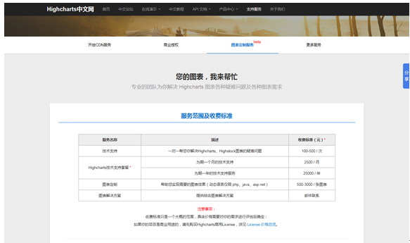 技术分享