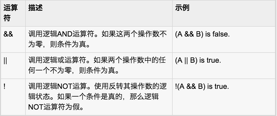 Objective-C的逻辑运算符 - Ethan-GOGO的个人