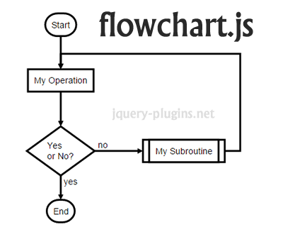 流程图插件 Flowchart.js