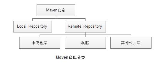 技術分享