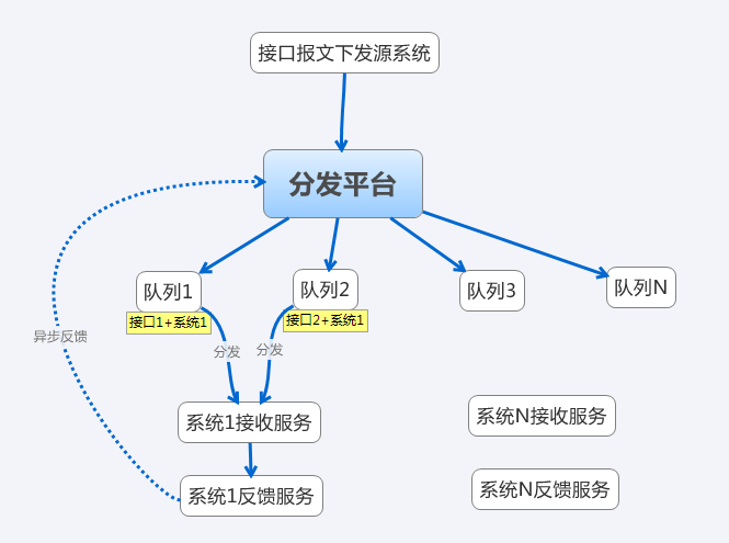 数据分发_数据分发系统