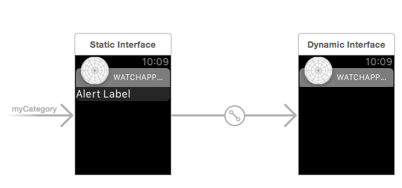 AppleWatch开发入门一——Watch的开发思路与应用框架 