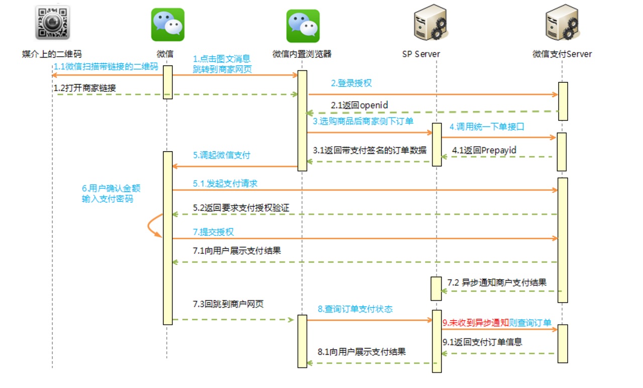 支付宝怎么办理?具体流程是什么?