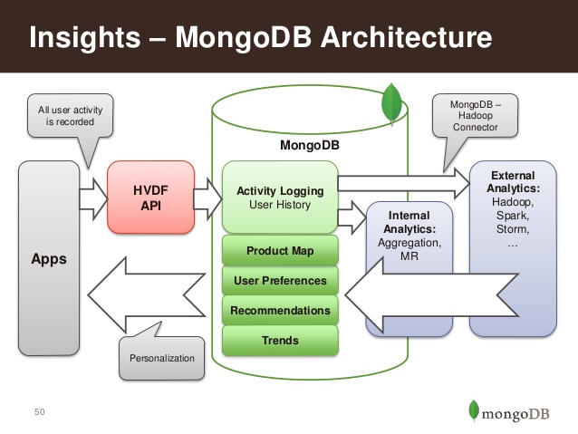 MongoDB 3.3.3 发布