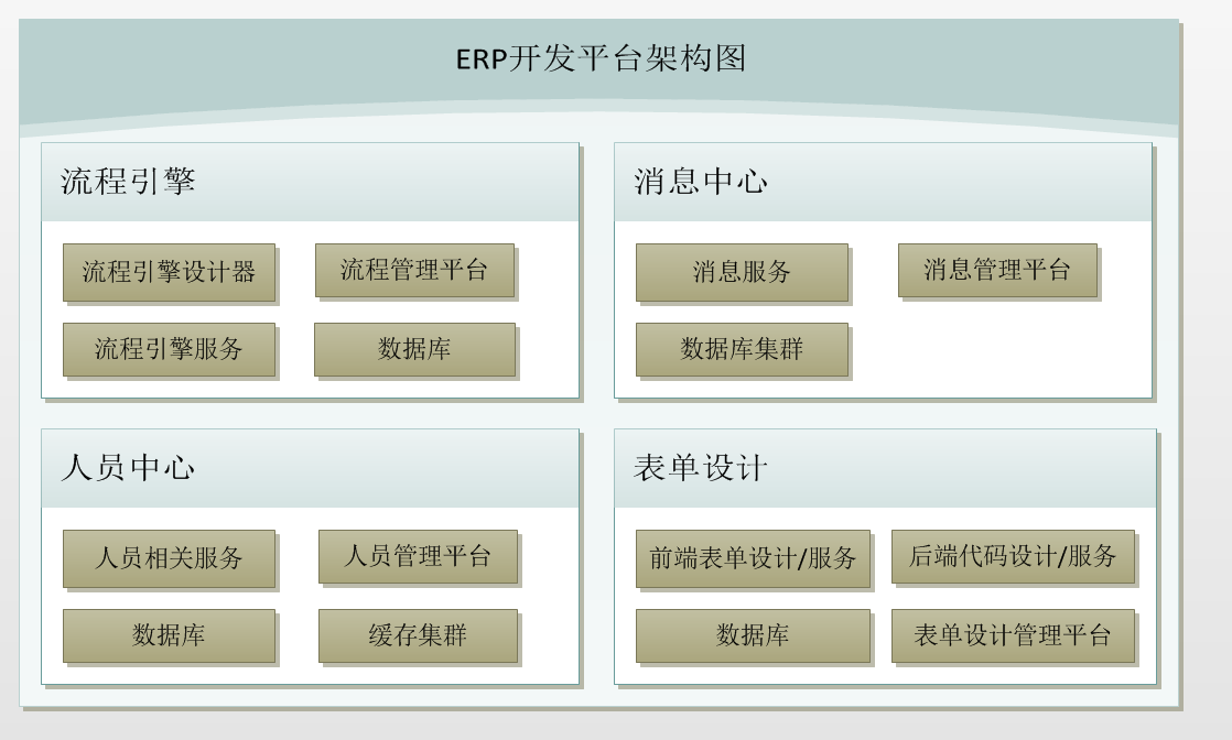 .net erp(办公oa)开发平台架构之流程服务概要介