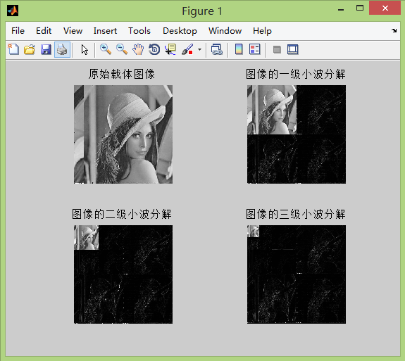 MATLAB图像小波变换