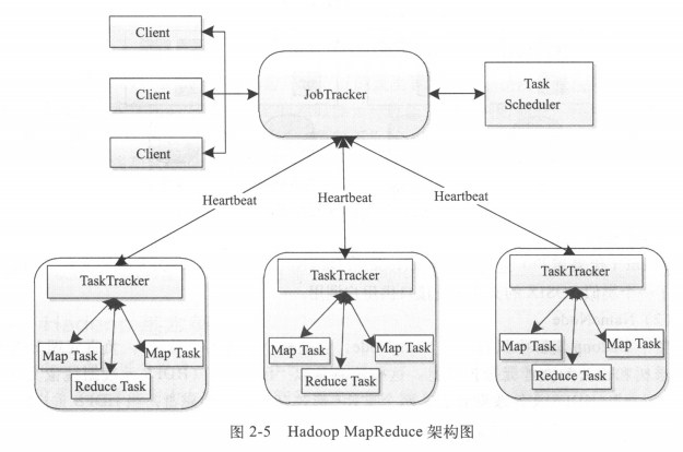 MapReduce+Shuffle详解 