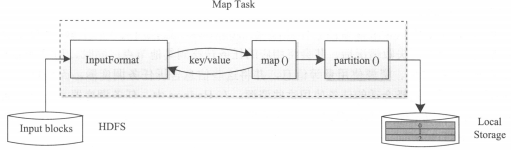 MapReduce+Shuffle详解 