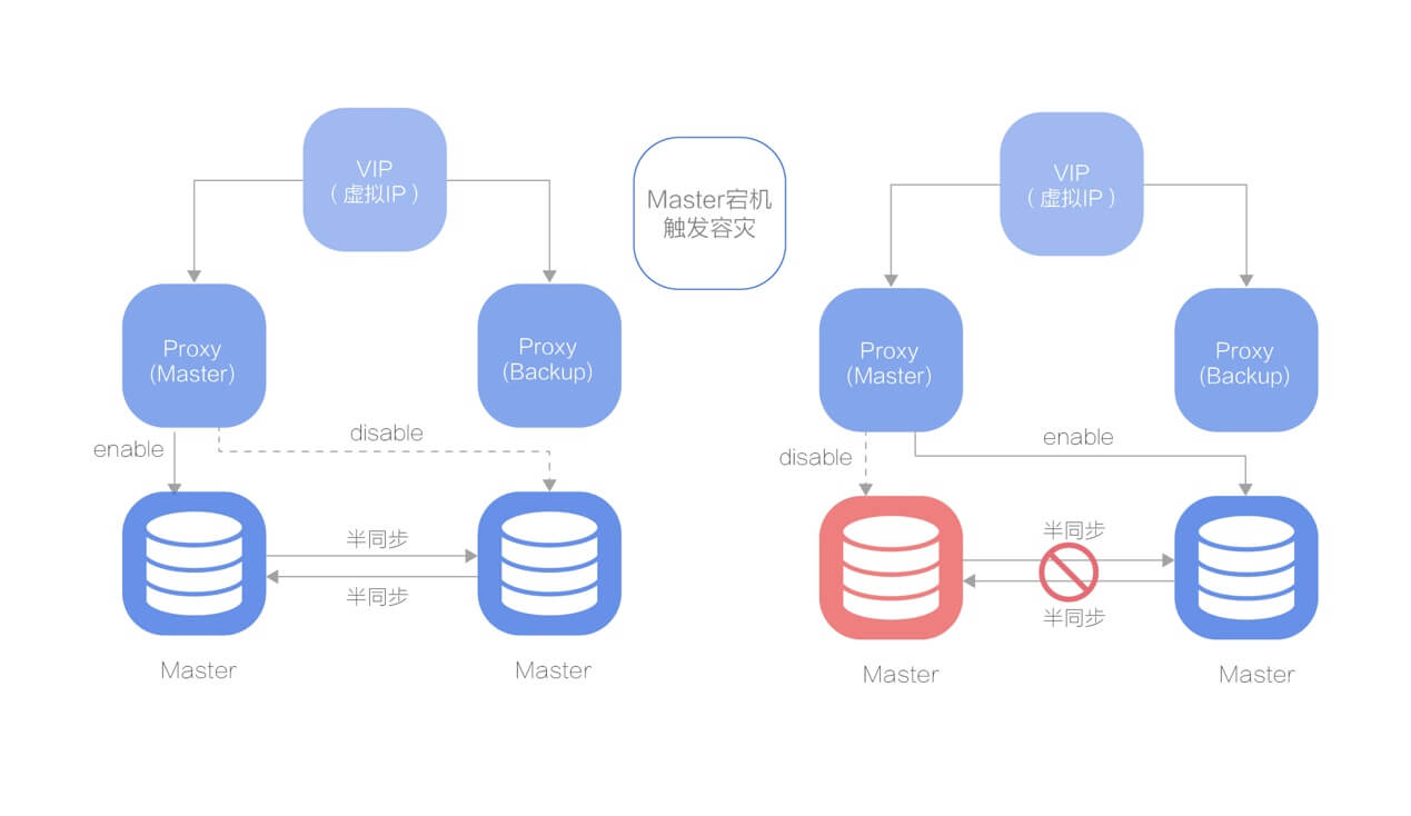 UCloud高可用UDB 开启云端金融级数据库服务 - 开源中国社区