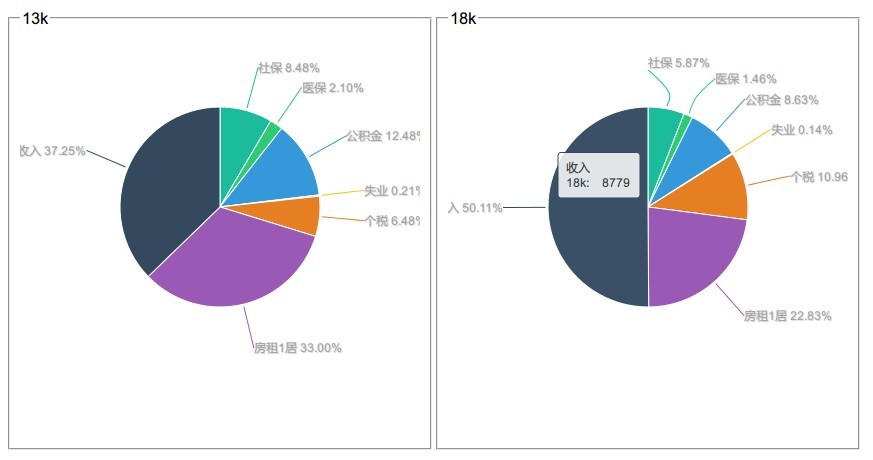 薪资证明_身高体重比例表_薪资占营业收入比例