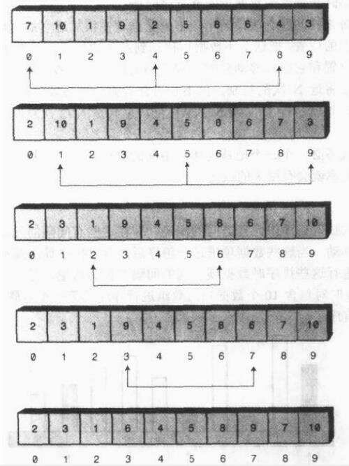 "Java Data Structure and Algorithm" Seven Advanced Sort Hill Sort ...