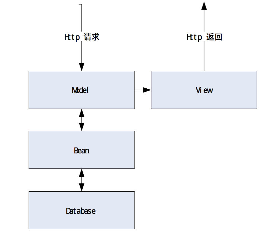 webgiisoo首页、文档和下载 - Java web 快速开发框架 - OSCHINA - 中文开源技术交流社区