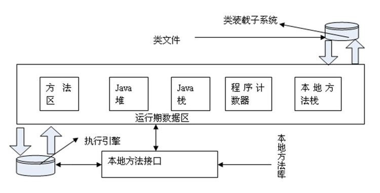 JVM内存模型
