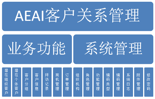 AEAI CRM的类似软件 - 客户关系管理 - 开源中国社区