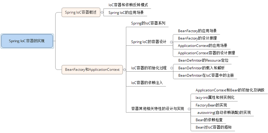 spring aop事务配置_spring aop配置事务_spring aop配置事务