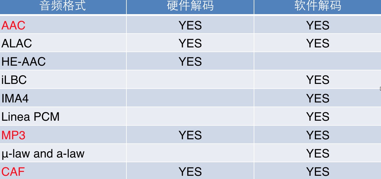 办公软件与鉴频器有哪些