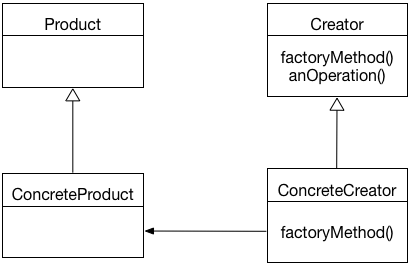 Java设计模式 