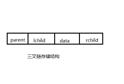 三叉链表存储二叉树