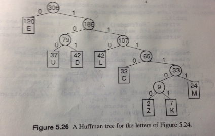 霍夫曼树为何物