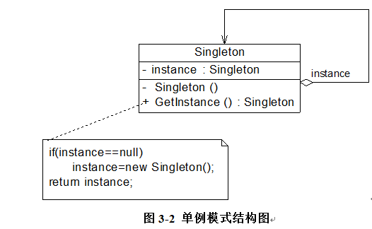 单例模式 singleton_单例模式类图_单例模式