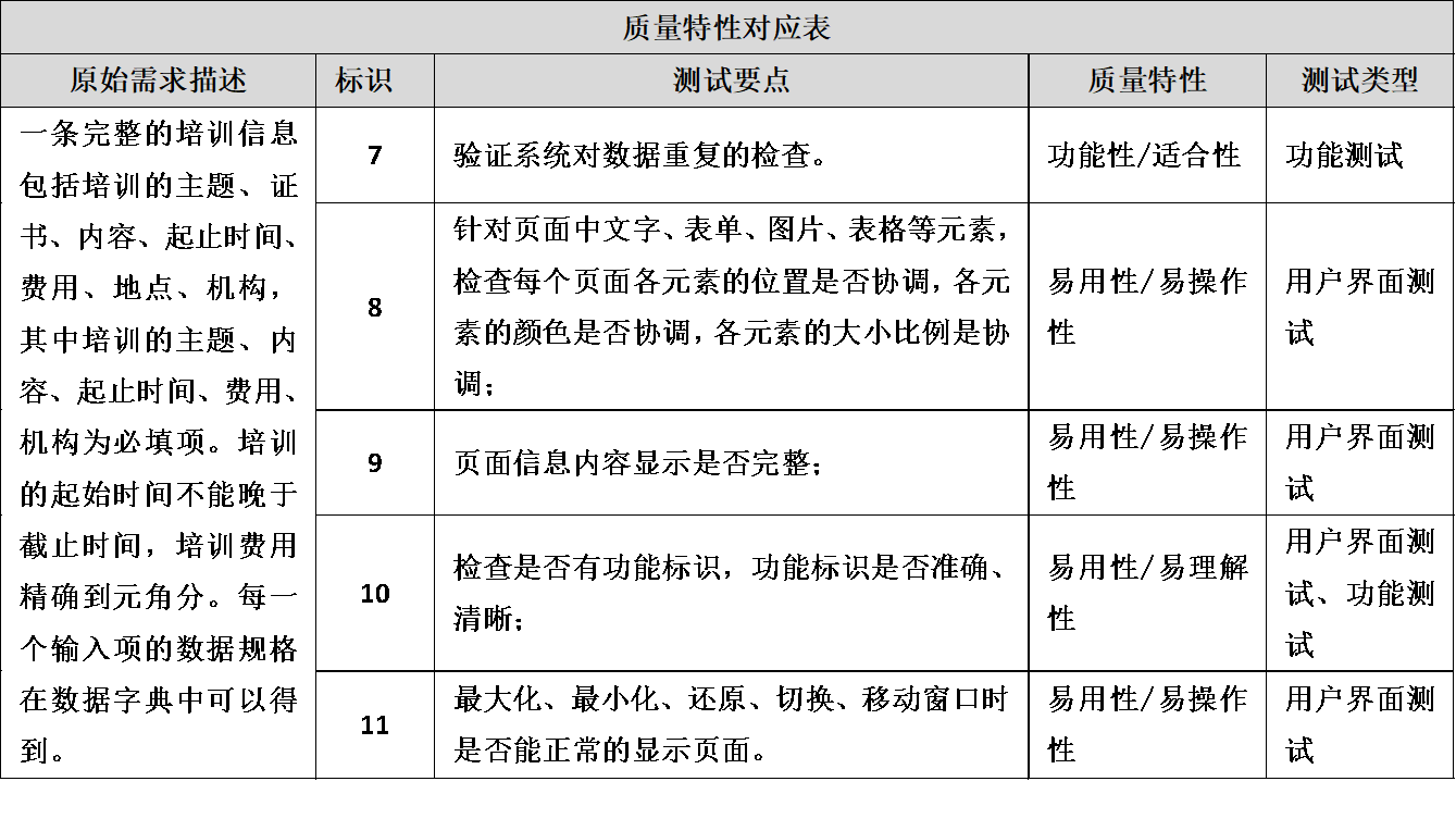 测试芯片功能_测试报告 目的_功能测试的目的