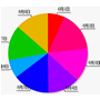 Flash图表解决方案 Finger Chart