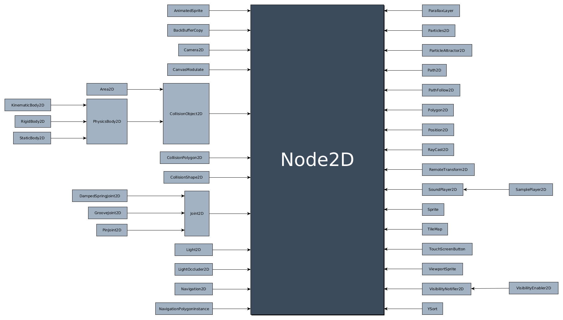 ../../../_images/Node2D.png