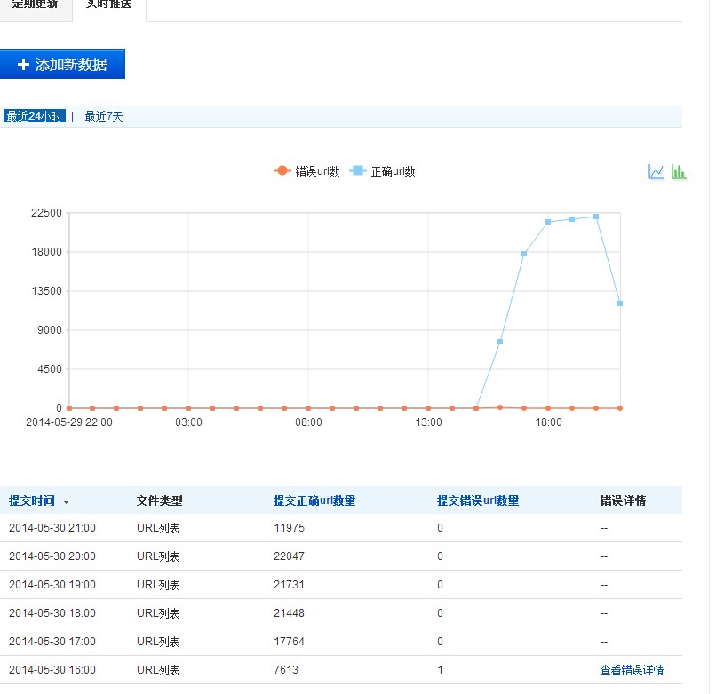 百度Sitemap 实时推送代码 - 开源中国社区