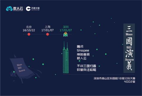 数人云&开源中国|容器之Mesos/K8S/Swarm三国演义
