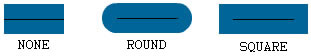 三种类型的端点：NONE、ROUND 和 SQUARE。