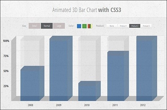 create an animated 3d bar chart using css3