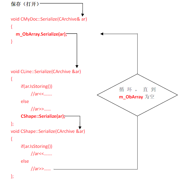 文件储存的原理是什么_幸福是什么图片(3)