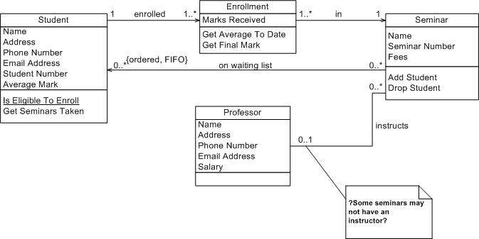 Uml диаграмма enum