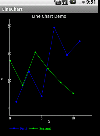 android繪製簡單折線圖的步驟