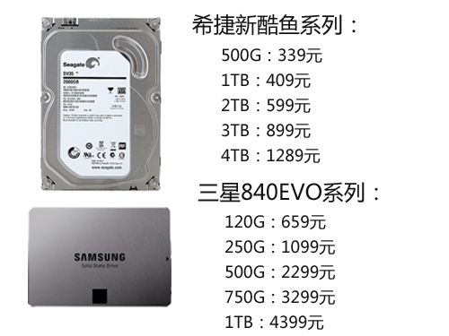 机械硬盘怎么修改gdp_一体机可以安装固态硬盘吗 能装得下吗(3)