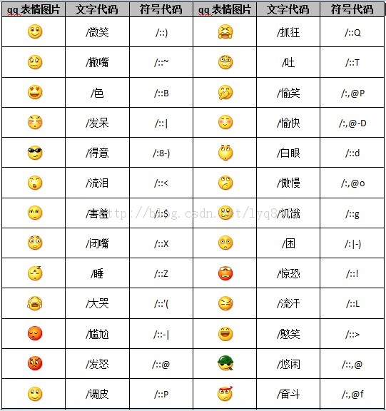 微信公众帐号开发教程第9篇qq表情的发送与接收