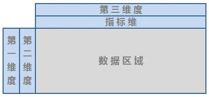 pivot-table-layout