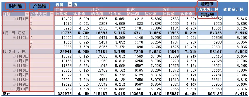 excel-pivot-table