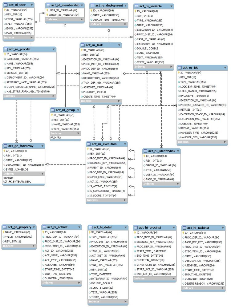 activiti59工作流引擎数据库表结构