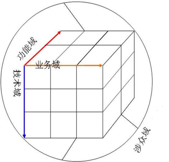 多维度示意图图片