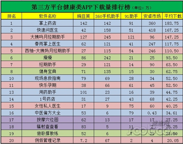 安卓市场 排名_安卓市场(3)