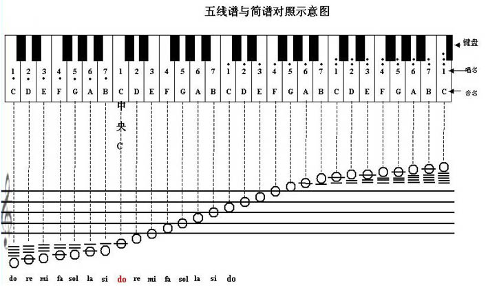 萨克斯,音符的悠扬(session管理)