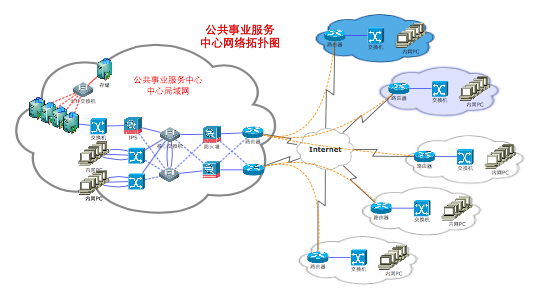 公共事业服务中心网络拓扑图