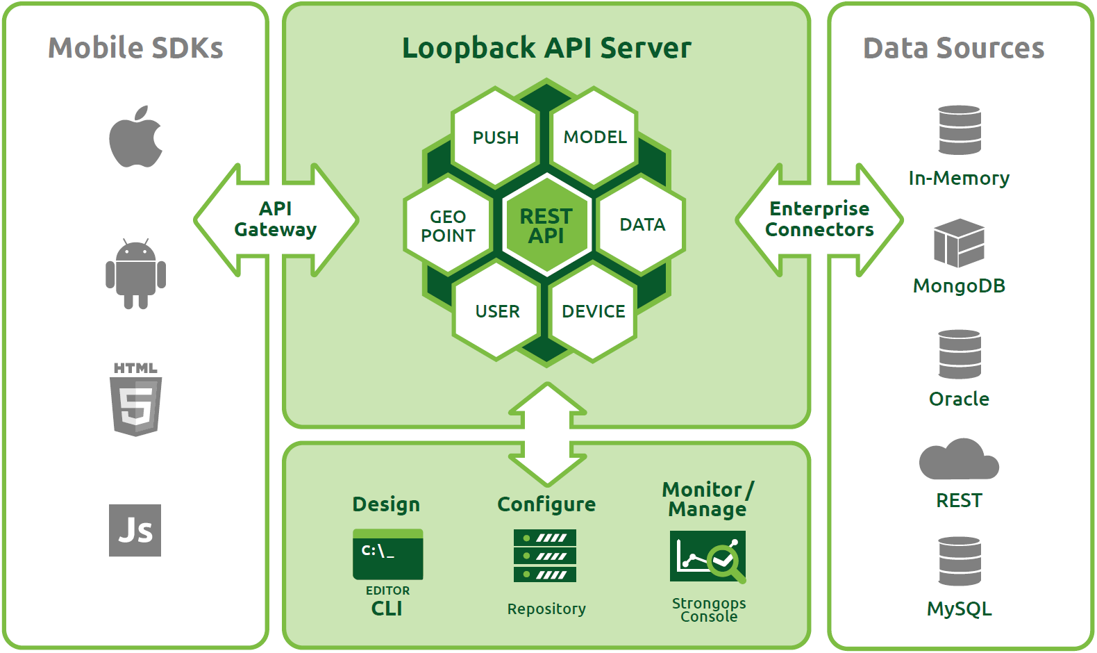 Loopback