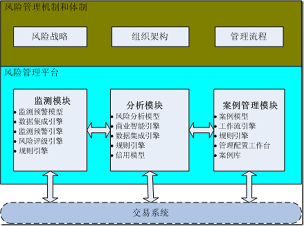 百度卡盟平台_卡盟百度收录提交入口_百度卡申请入口