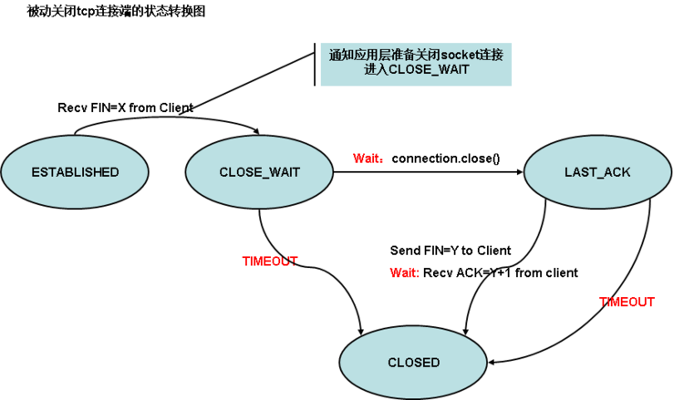 State programming