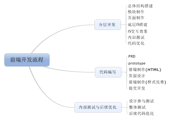 应用英语幼儿双语方向就业方向_自动化嵌入式开发方向_企业应用软件开发方向